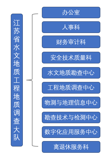 组织机构图.png